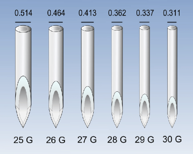 Needle gauge comparison from 25 gauge to 30 gauge